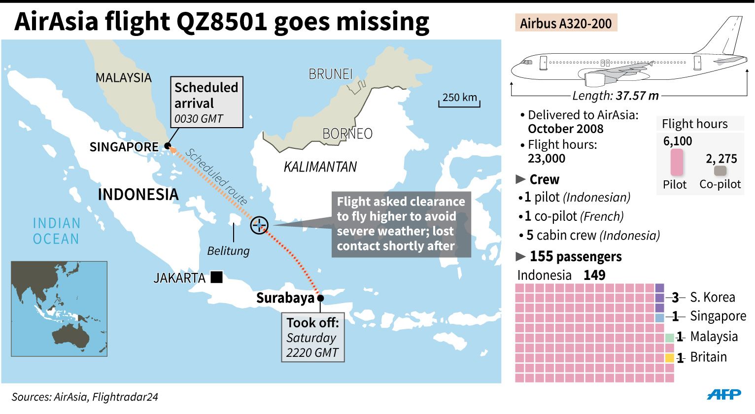 AirAsia flight QZ8501 disappeared from radar at approximately 6.18am (7.18am, Malaysian time) today, halfway between Surabaya and Singapore. – AFP graphics, December 28, 2014.