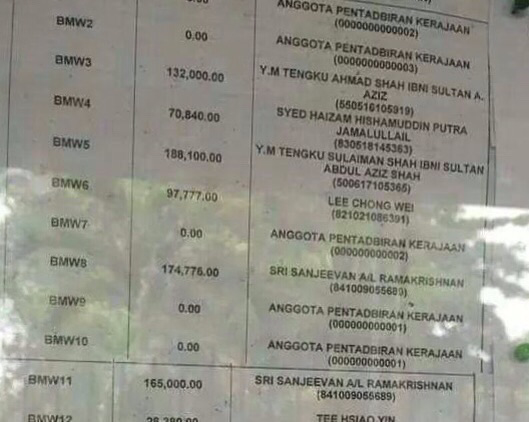 The list of successful bidders which was circulated on social media. Among them are anonymous bidders who are listed only as government administration personnel. – October 7, 2014.