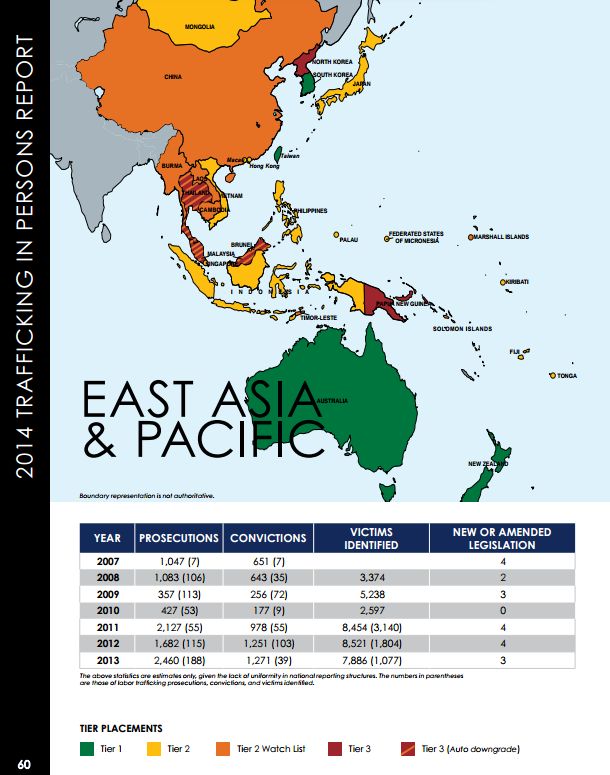 The statistics on East Asia and Pacific nations in the 2014 Trafficking in Persons Report released by the US government today. - Pic courtesy of US State Department, June 20, 2014.